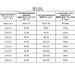 Pace Edwards Bedlocker Rails Bx 2OF2 BLFA18A44. Fixed Price $492.61.